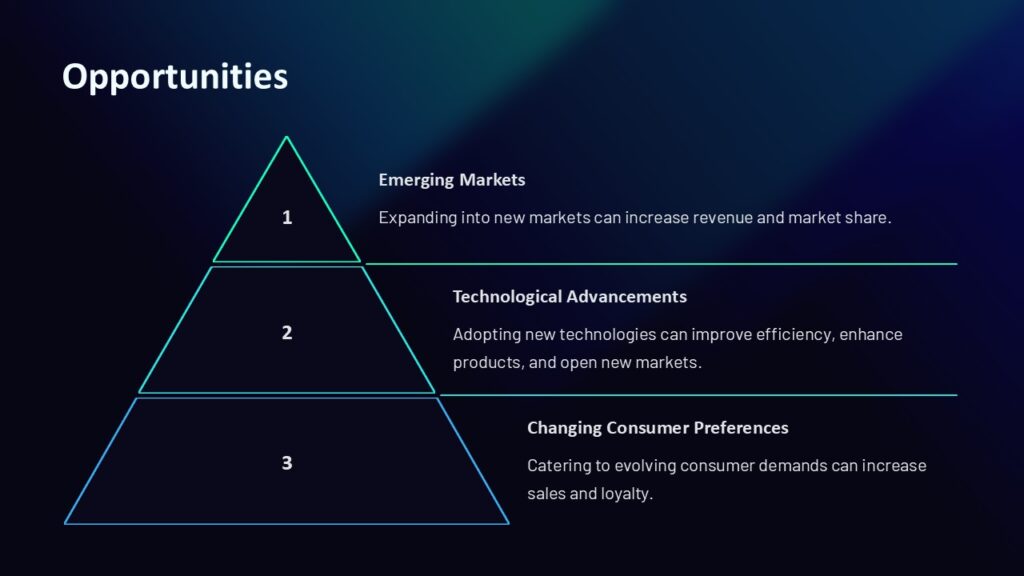 Opportunities PowerPoint Presentation : 100% Editable PPTx