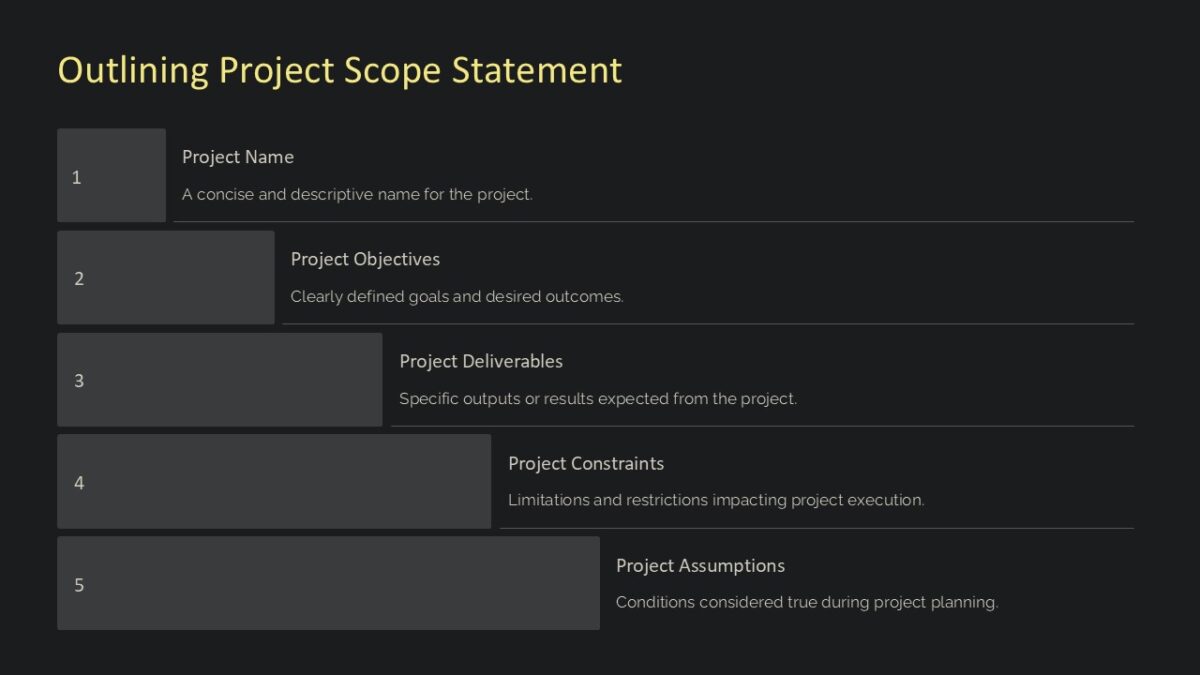 Outlining Project Scope Statement PowerPoint Presentation : 100% ...