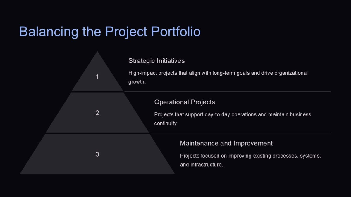 Project Portfolio Management PowerPoint Template - PPTUniverse