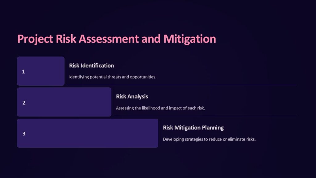 Project Risk Assessment and Mitigation PowerPoint Presentation : 100% ...