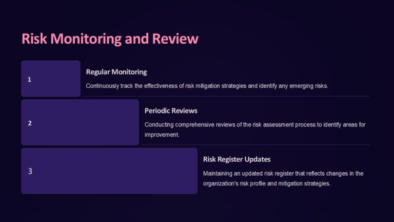 Risk Assessment PowerPoint Template : 100% Editable PPTx