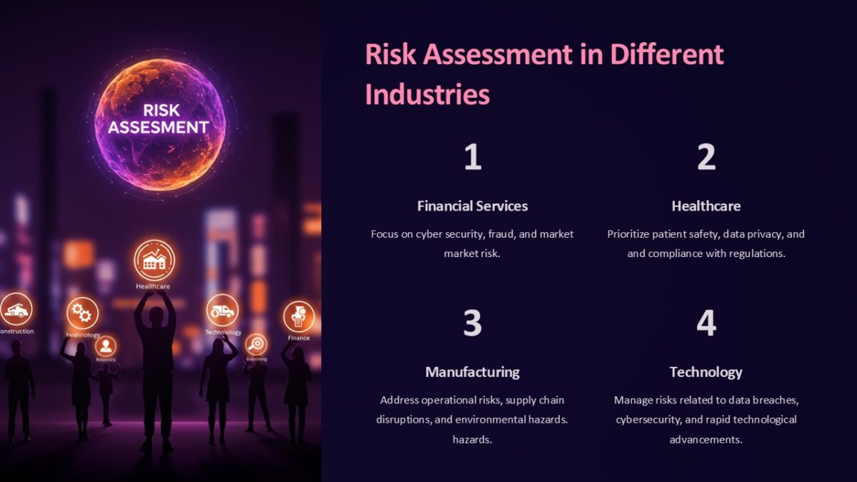Risk Assessment in Different Industries PowerPoint Presentation : 100% ...