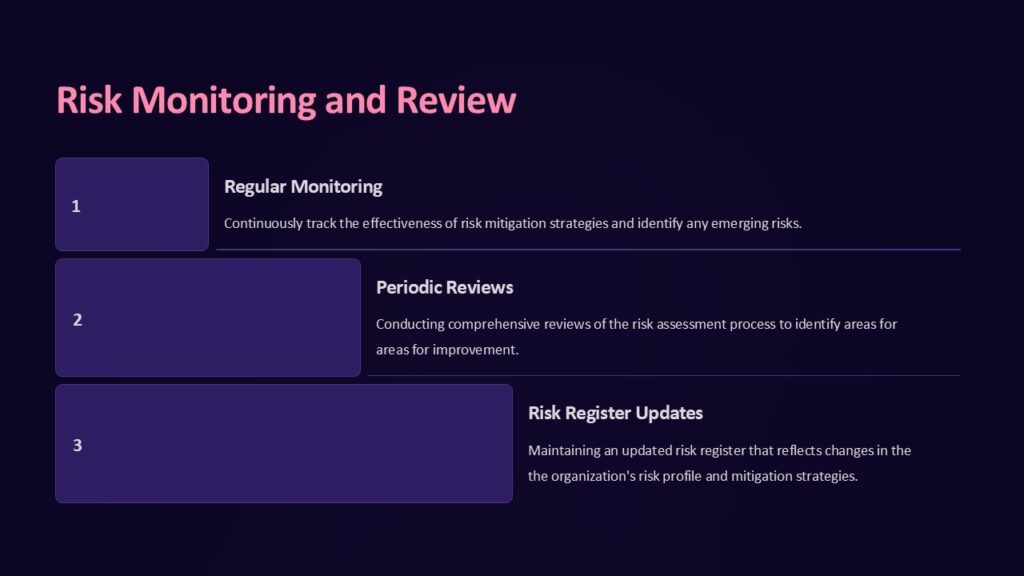 Risk Monitoring and Review PowerPoint Presentation : 100% Editable PPTx