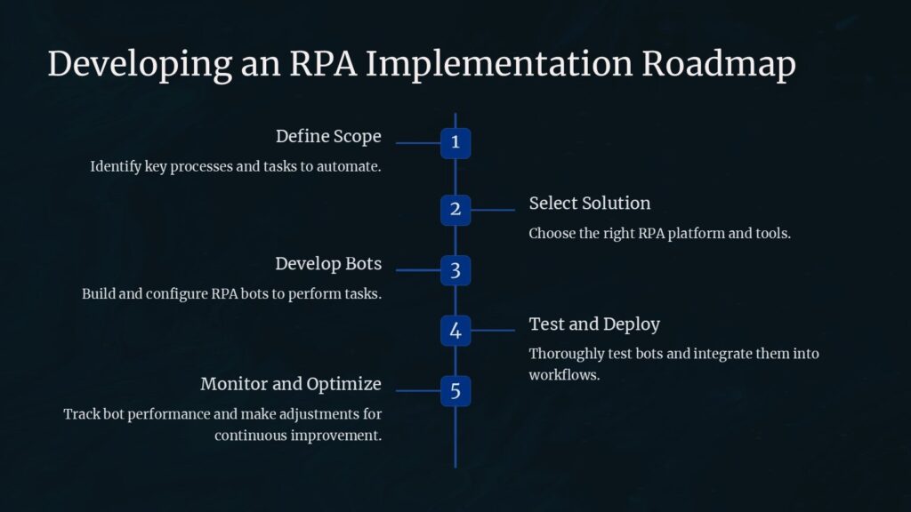 Robotic Process Automation PowerPoint Template : 100% Editable PPTx