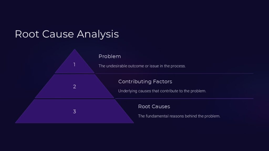 Root Cause Analysis PowerPoint Presentation : 100% Editable PPTx