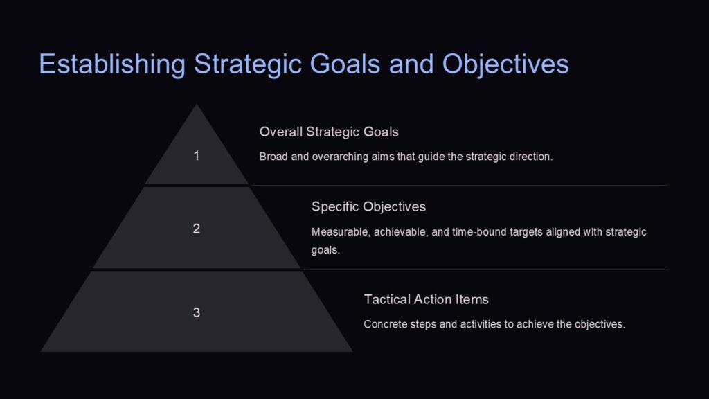 Strategic Business Plan PowerPoint Template : 100% Editable PPTx