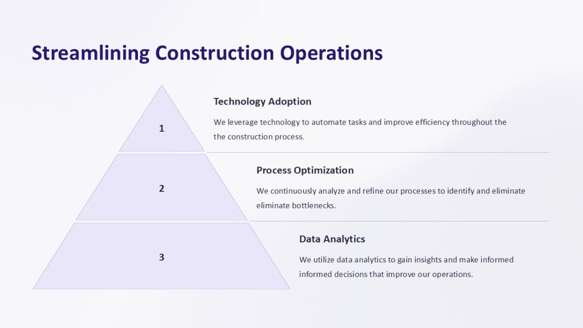 Streamlining Construction Operations PowerPoint Presentation : 100% ...