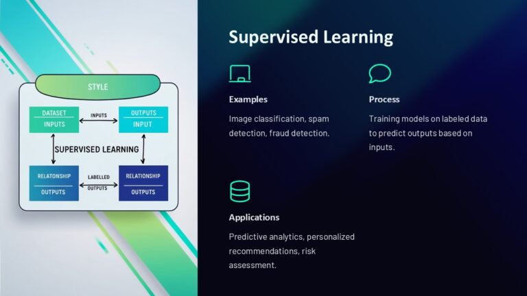Supervised Learning PowerPoint Presentation : 100% Editable PPTx