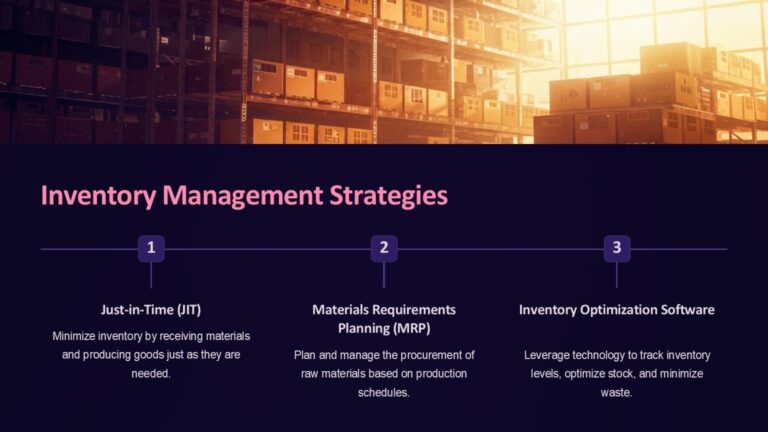 Supply Chain Management PowerPoint Template : 100% Editable PPTx