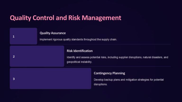 Supply Chain Management PowerPoint Template : 100% Editable PPTx