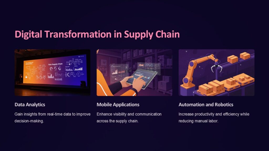 Supply Chain Management PowerPoint Template : 100% Editable PPTx