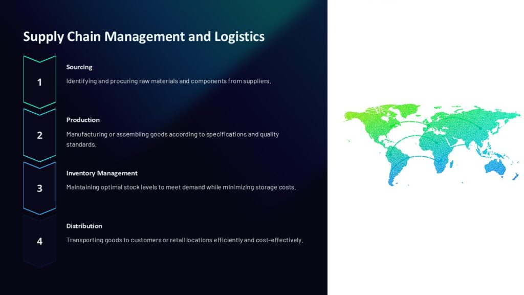 Supply Chain Management and Logistics PowerPoint Presentation : 100% ...