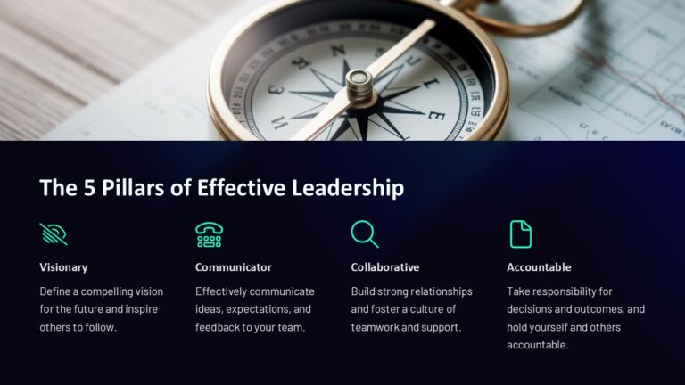 The 5 Pillars of Effective Leadership PowerPoint Presentation : 100% ...