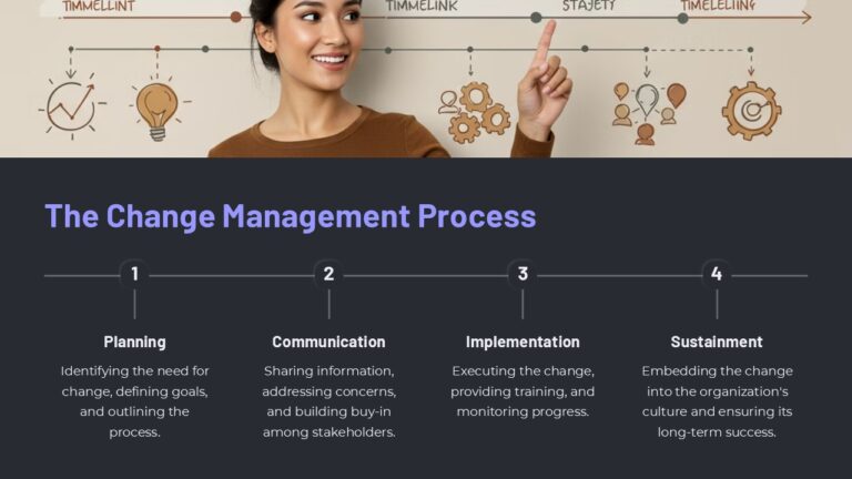 The Change Management Process PowerPoint Presentation : 100% Editable PPTx