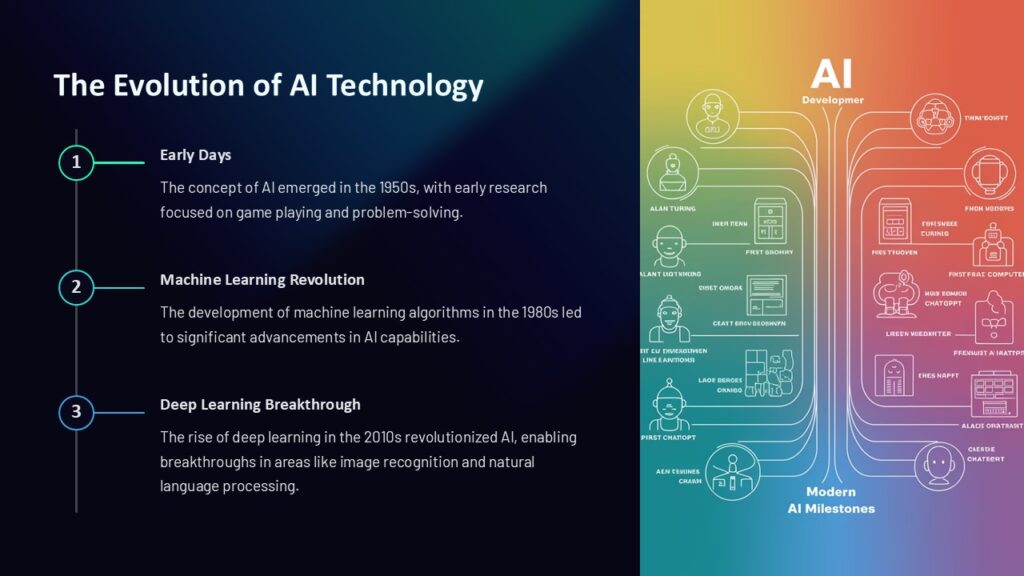 The Evolution of AI Technology PowerPoint Presentation : 100% Editable PPTx