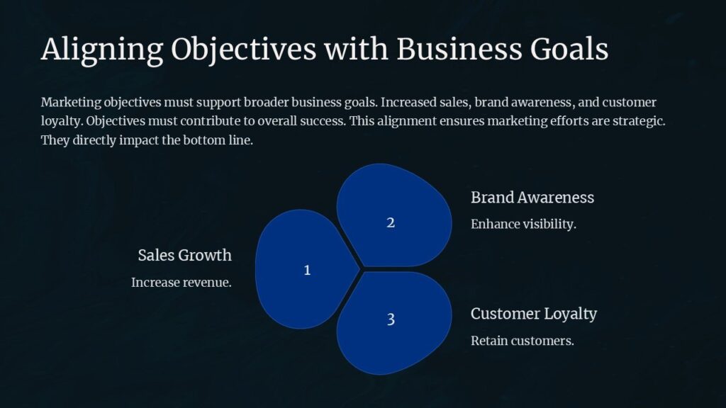 Aligning Objectives with Business Goals PowerPoint Presentation : 100% ...