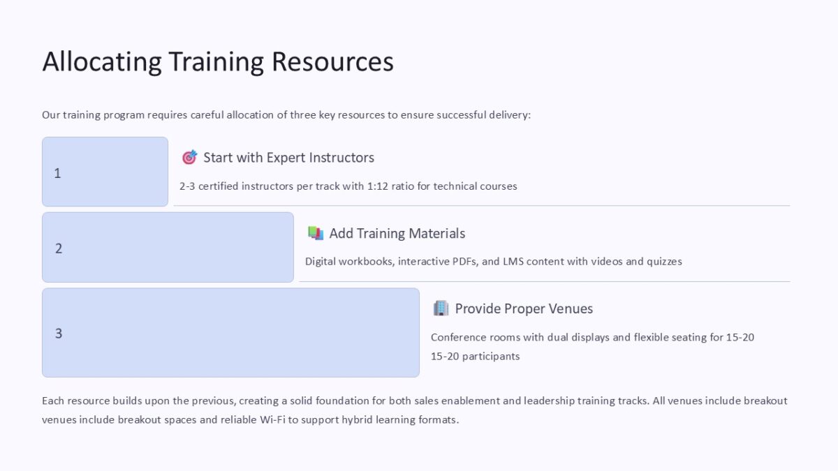 Allocating Training Resources PowerPoint Presentation : 100% Editable PPTx