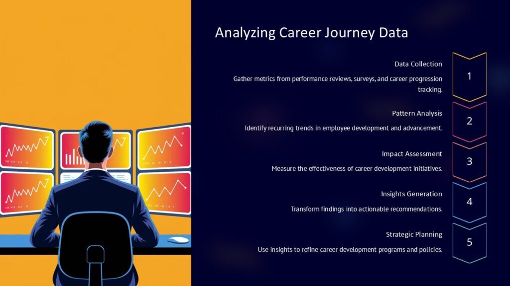 Analyzing Career Journey Data PowerPoint Presentation : 100% Editable PPTx