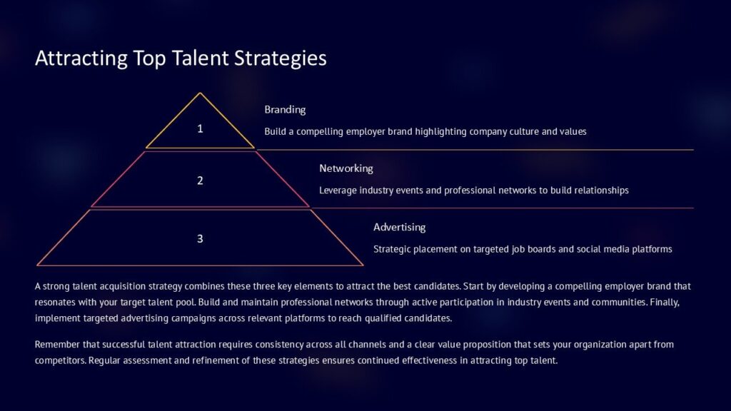 Attracting Top Talent Strategies PowerPoint Presentation : 100% ...