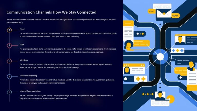 Communication Channels How We Stay Connected PowerPoint Presentation ...