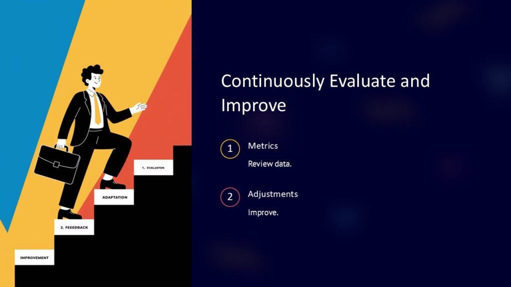 Continously Improval Continuously Evaluate and Improve PowerPoint Presentation : 100% ...