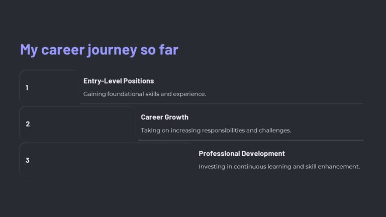 Create a Career Roadmap PowerPoint Template : 100% Editable PPTx