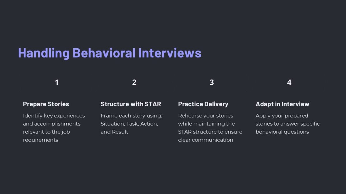 Create a Career Roadmap PowerPoint Template : 100% Editable PPTx