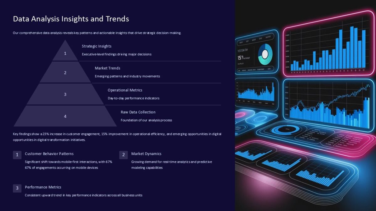 Data Analysis Insights and Trends PowerPoint Presentation : 100% ...