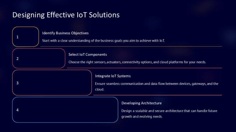 Designing Effective IoT Solutions PowerPoint Presentation : 100% ...