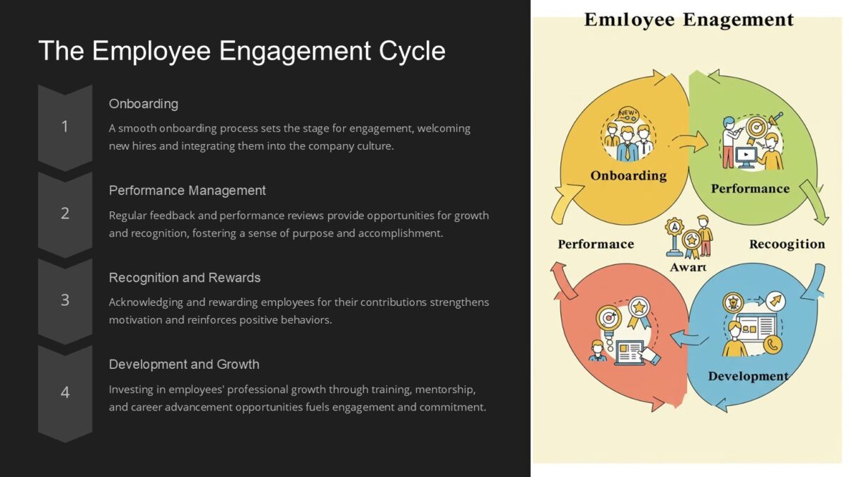 Employee Engagement Driving Productivity and Retention : 100% Editable PPTx
