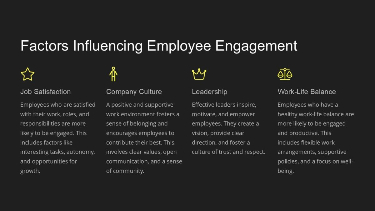 Employee Engagement Driving Productivity and Retention : 100% Editable PPTx