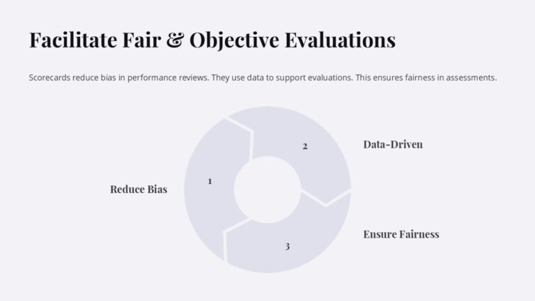 Employee Scorecard Measuring Success and Driving Performance PowerPoint ...