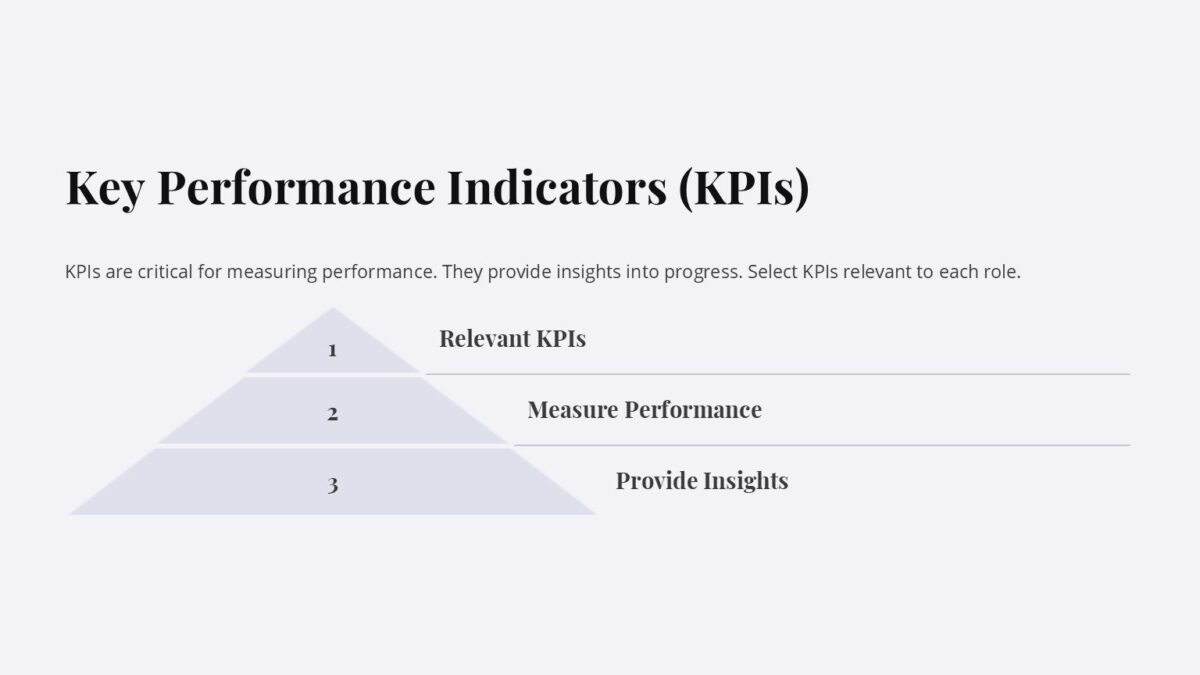 Employee Scorecard Measuring Success and Driving Performance PowerPoint ...
