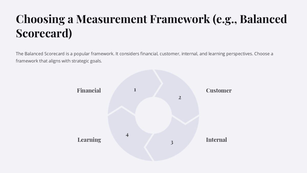 Employee Scorecard Measuring Success and Driving Performance PowerPoint ...