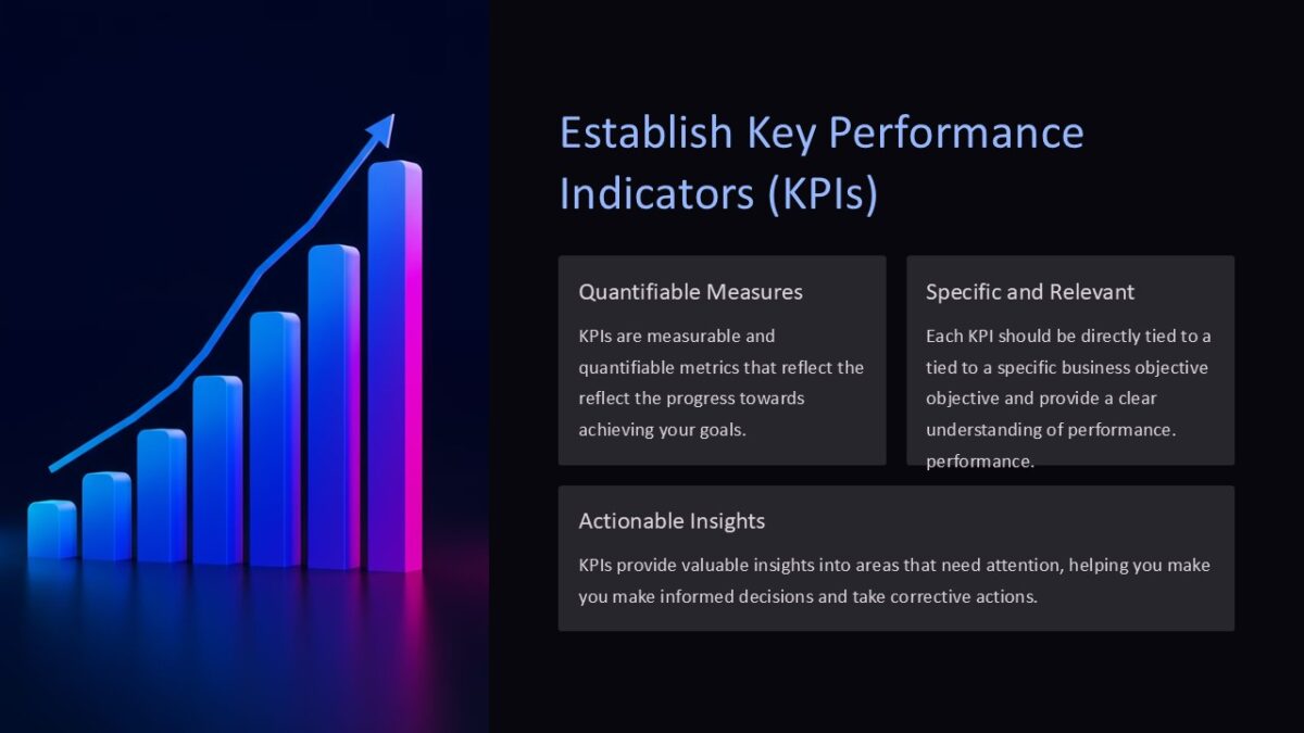 Establish Key Performance Indicators (KPIs) PowerPoint Presentation ...