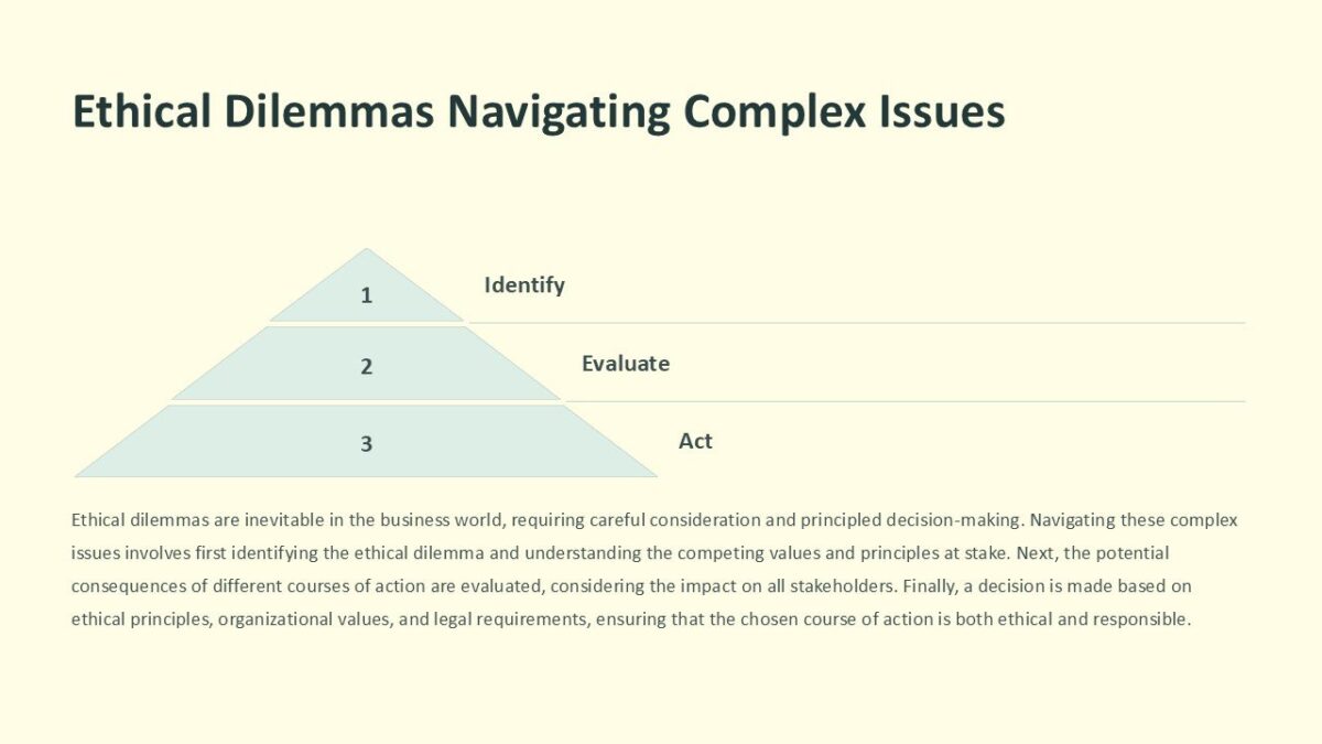 Ethical Dilemmas Navigating Complex Issues PowerPoint Presentation ...