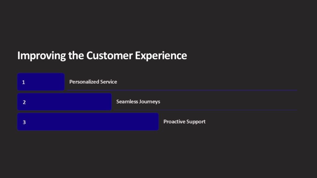 Improving the Customer Experience PowerPoint Presentation : 100% ...