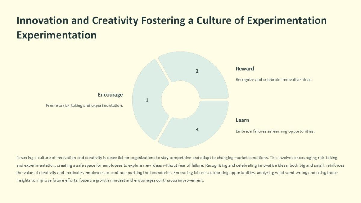 Innovation and Creativity Fostering a Culture of Experimentation ...
