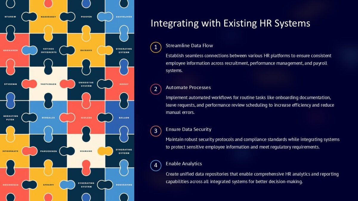 Integrating with Existing HR Systems PowerPoint Presentation : 100% ...