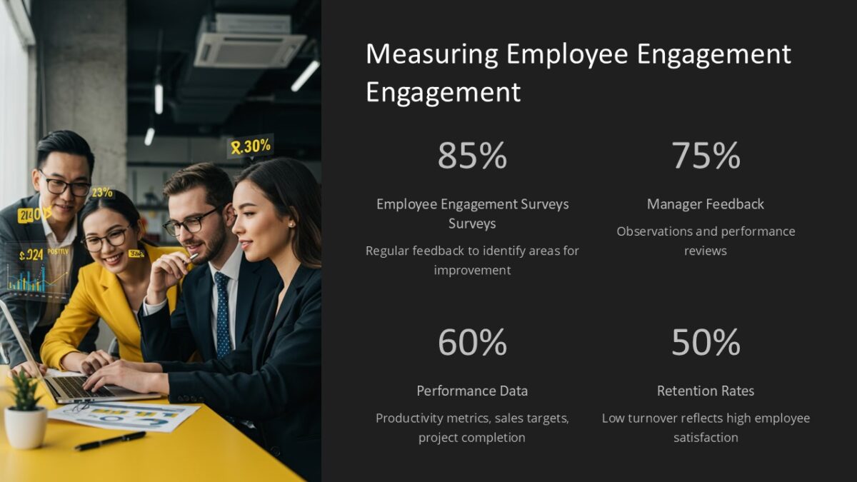 Measuring Employee Engagement PowerPoint Presentation : 100% Editable PPTx