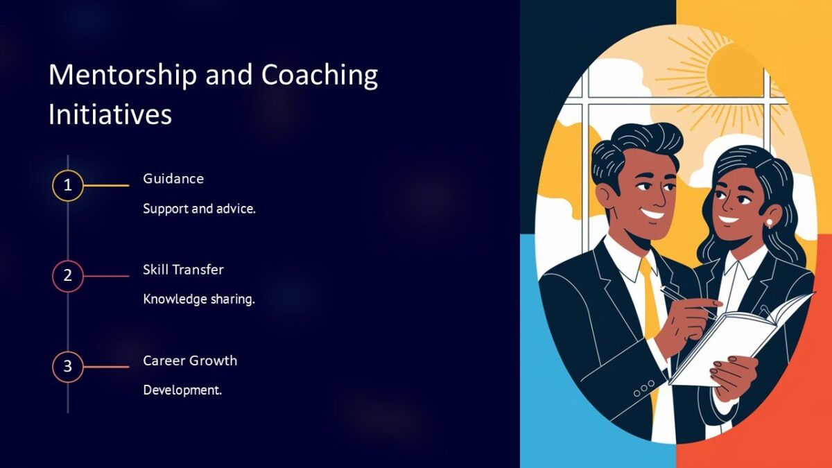 Mentorship and Coaching Initiatives PowerPoint Presentation : 100% ...