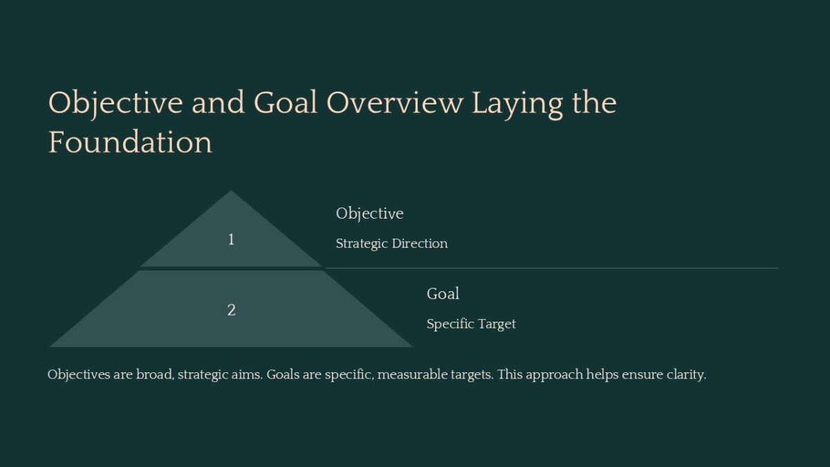 Objective and Goal Overview Laying the Foundation PowerPoint ...