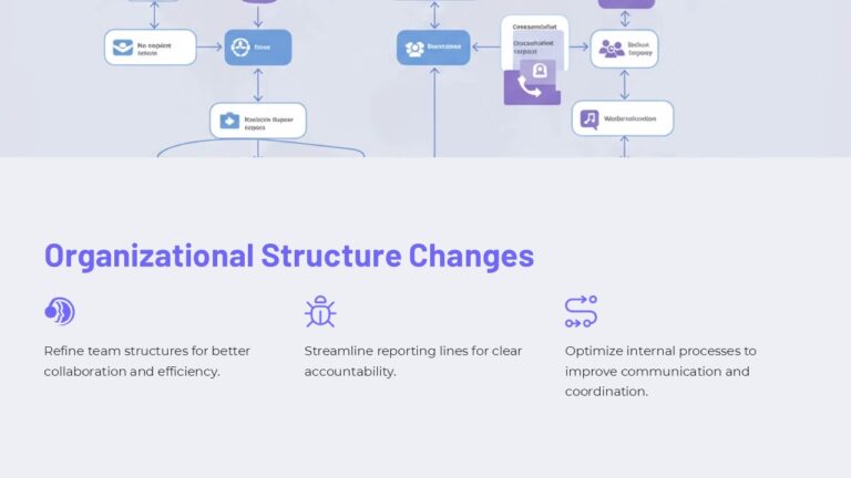 Organizational Structure Changes PowerPoint Presentation : 100% ...