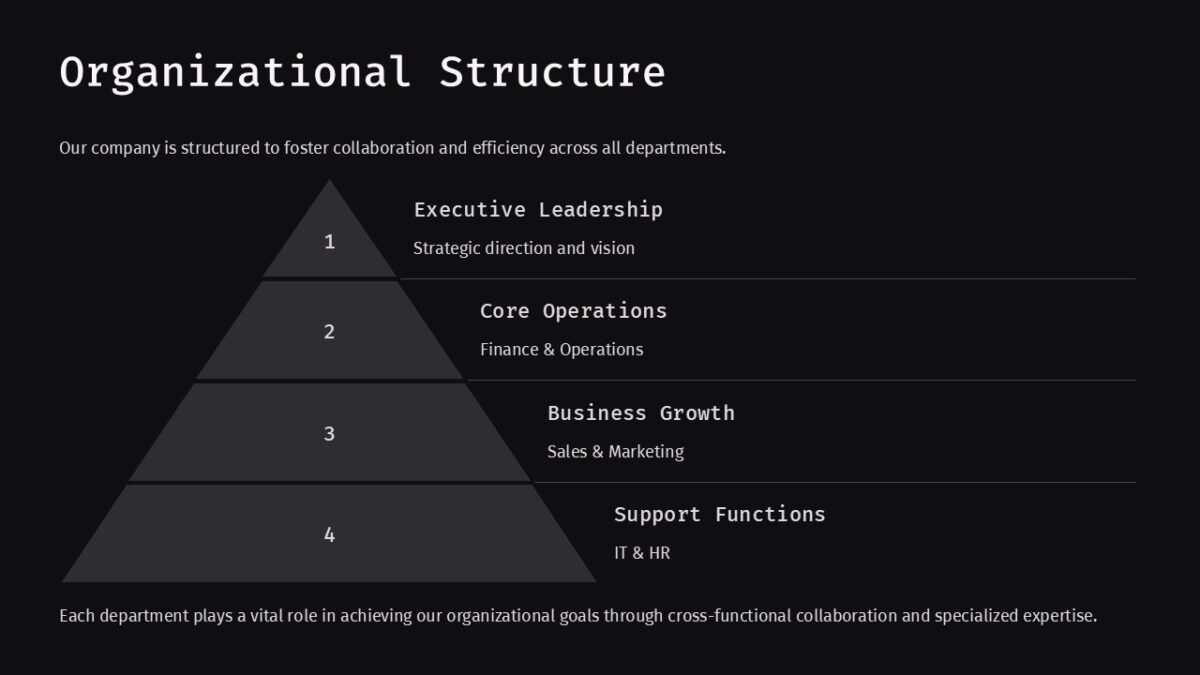 Organizational Structure PowerPoint Presentation : 100% Editable PPTx