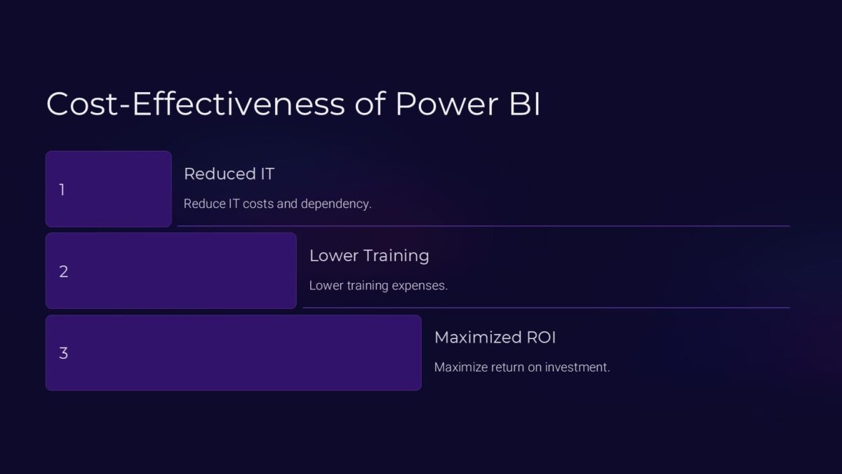 Power BI Transforming Data into Actionable Insights PowerPoint Template ...