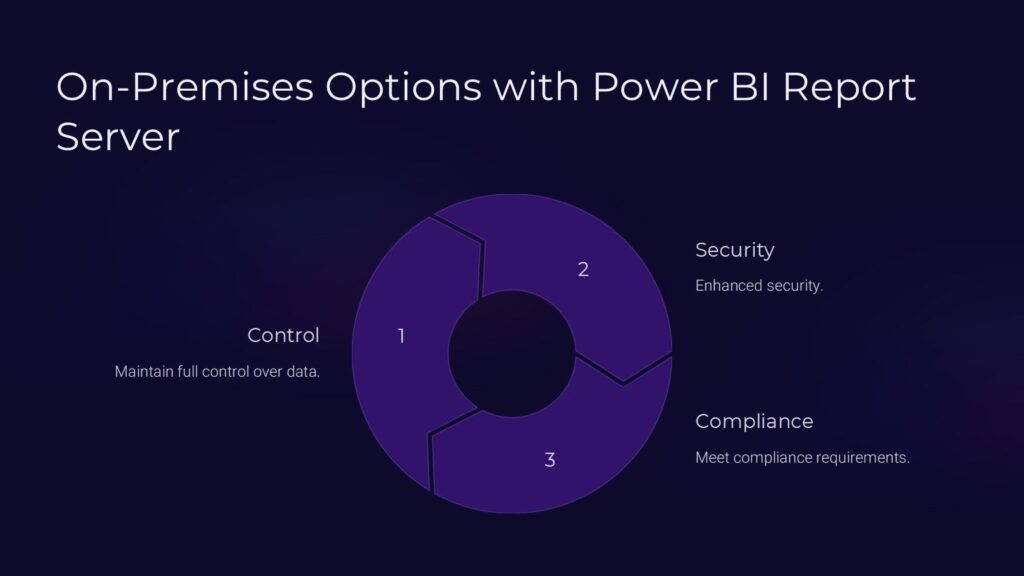 Power BI Transforming Data into Actionable Insights PowerPoint Template ...