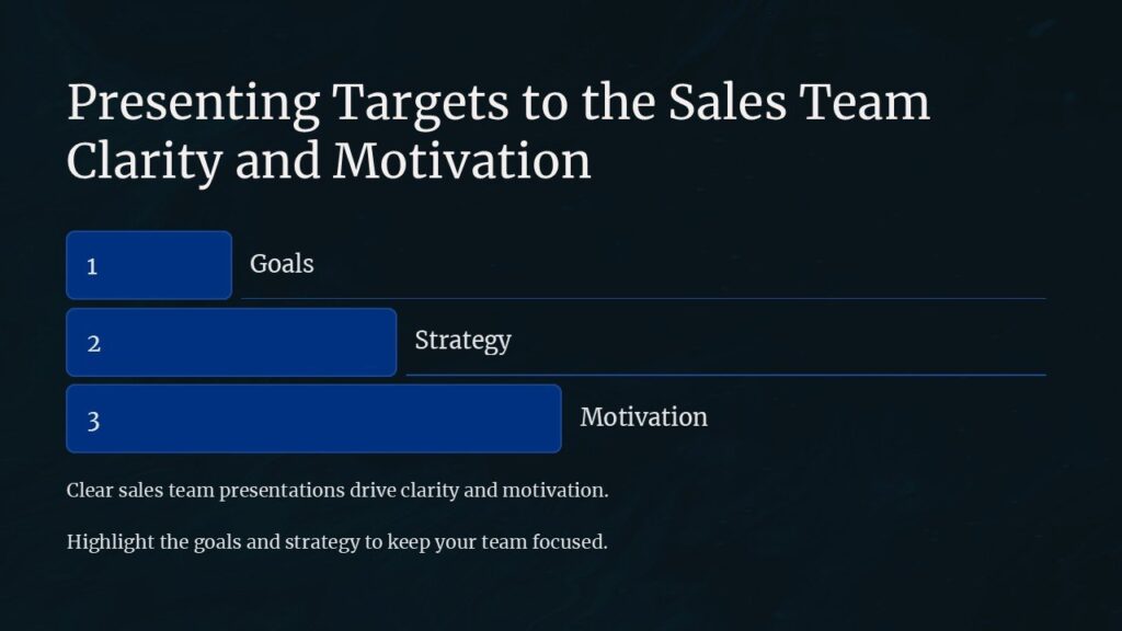 Presenting Targets to the Sales Team Clarity and Motivation PowerPoint ...