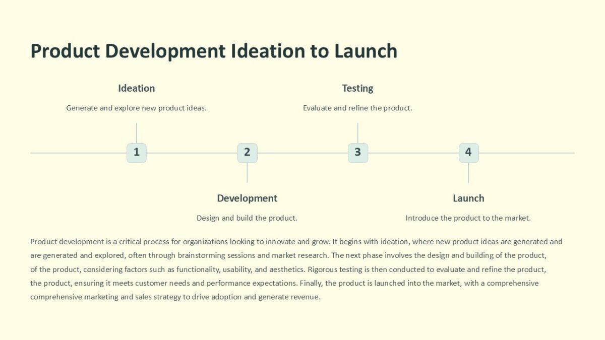 Product Development Ideation to Launch PowerPoint Presentation ...