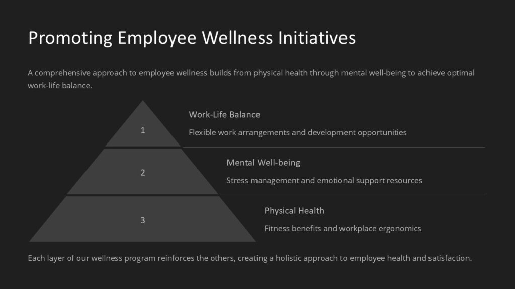 Promoting Employee Wellness Initiatives PowerPoint Presentation : 100% ...