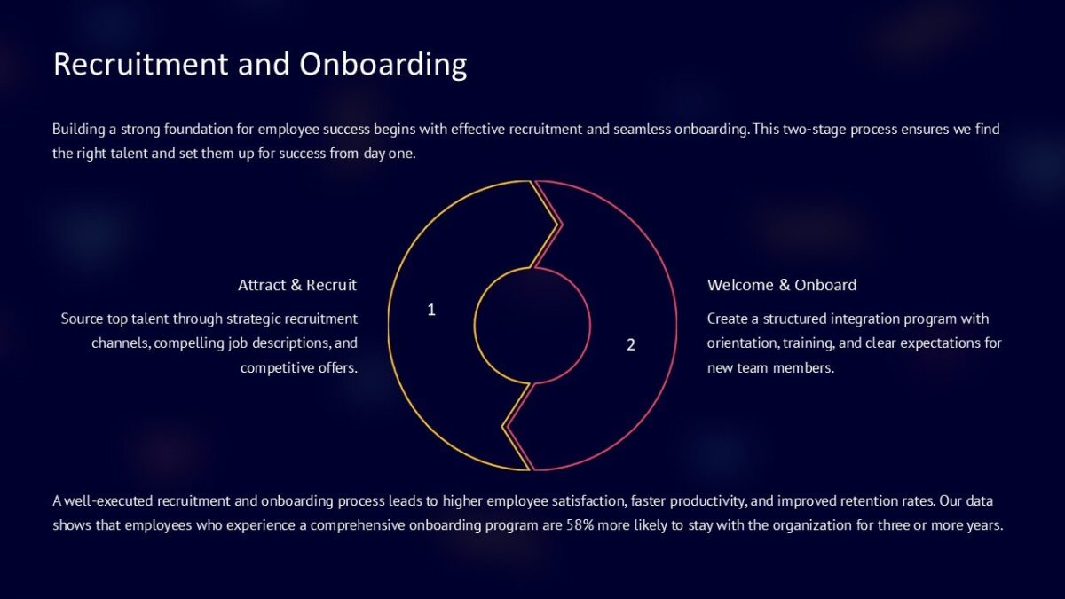 Recruitment and Onboarding PPT PowerPoint Presentation : 100% Editable PPTx
